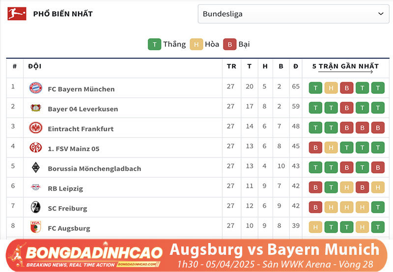 Augsburg đang thi đấu khá tốt ở mùa giải hiện tại Augsburg đang thi đấu khá tốt ở mùa giải hiện tại